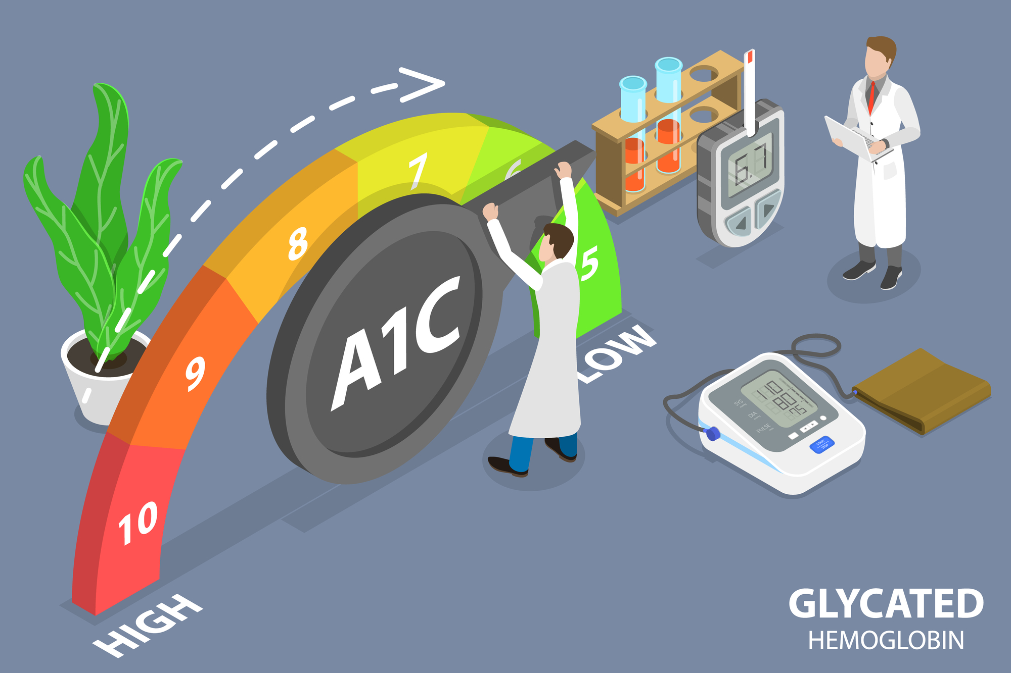 Understanding What Is A C And How To Measure It