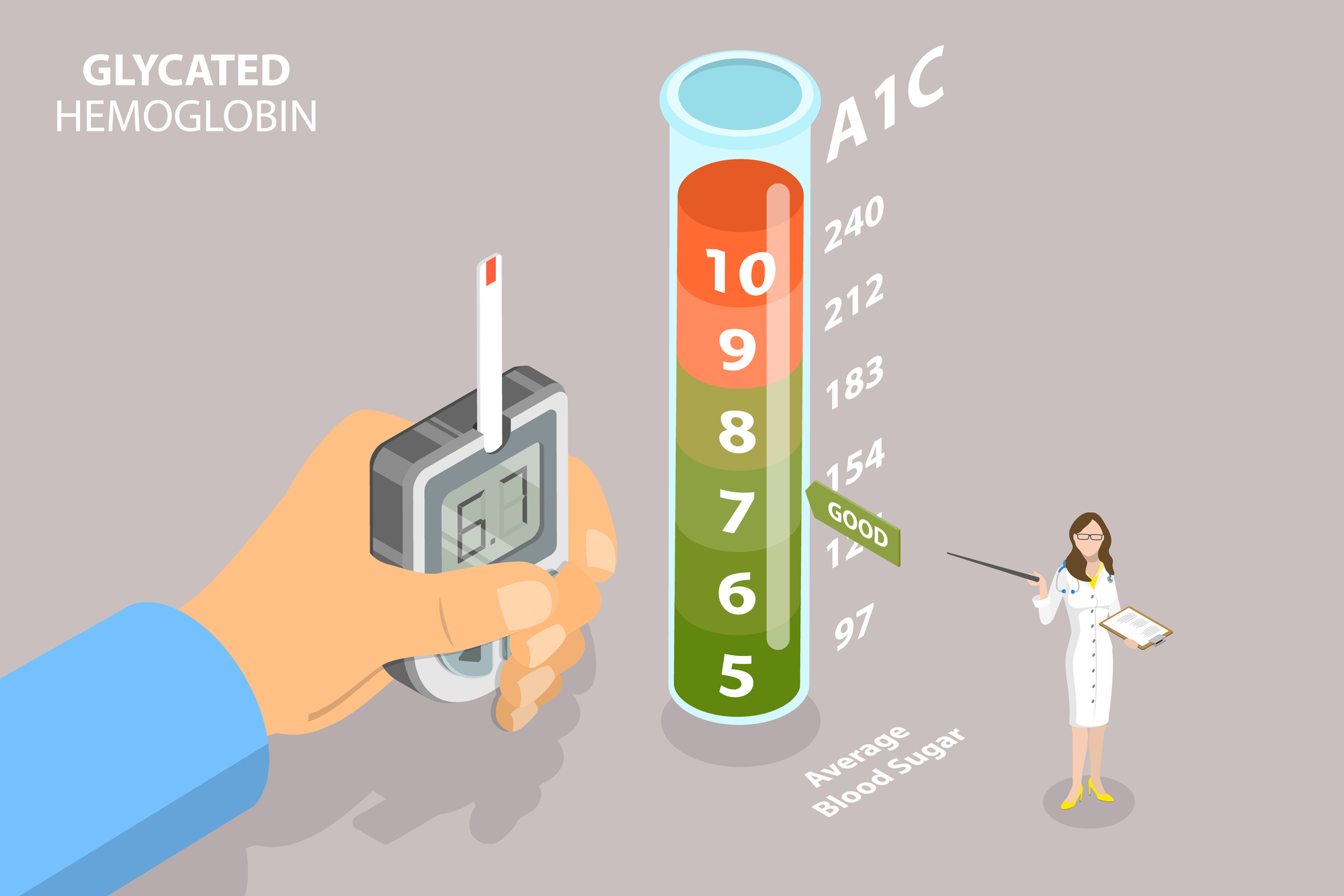 What are ideal blood sugar levels for people without diabetes?